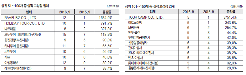 에디터 사진